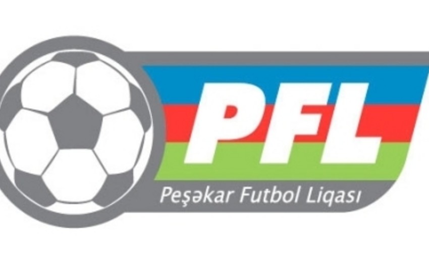 Azerbaijan Premier League standings change
