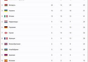 Азербайджан завершил II Евроигры с 28 медалями