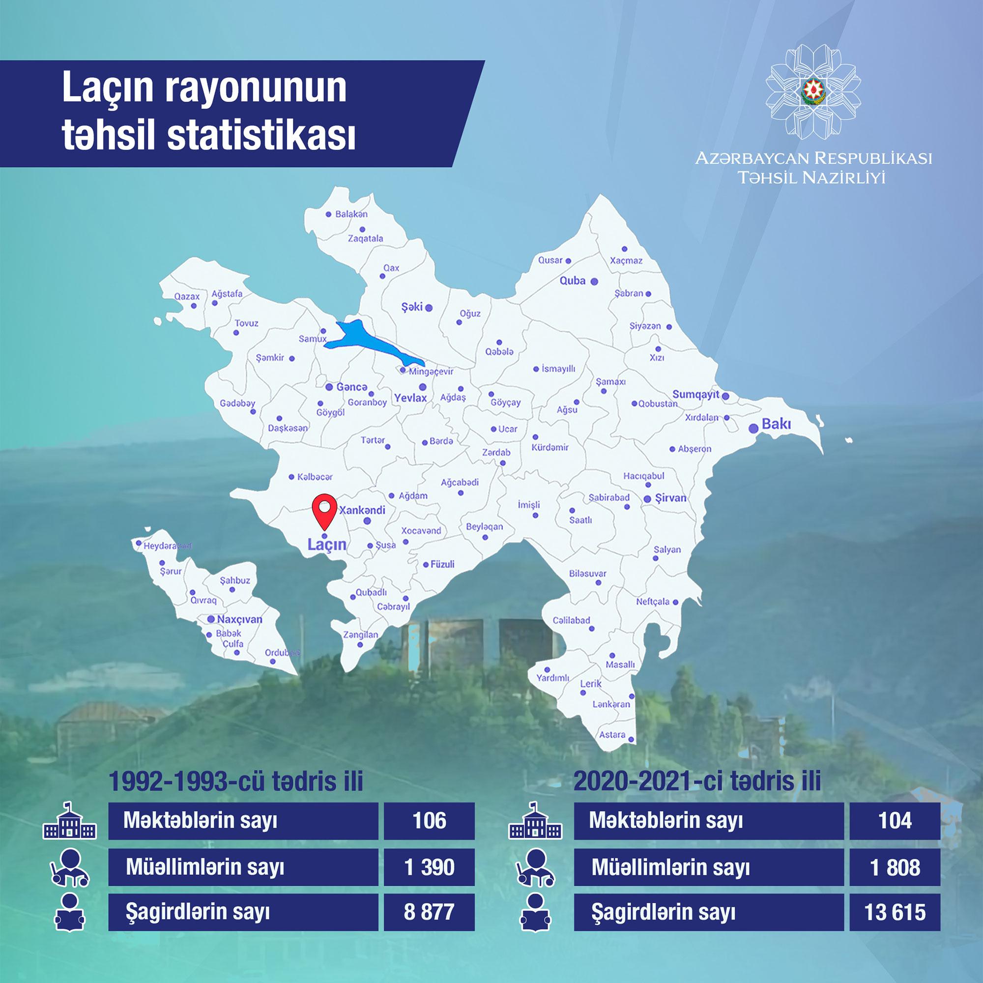 Laçın rayonunun təhsil statistikası