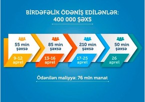 Daha 50 min şəxsə birdəfəlik ödəniş edildi