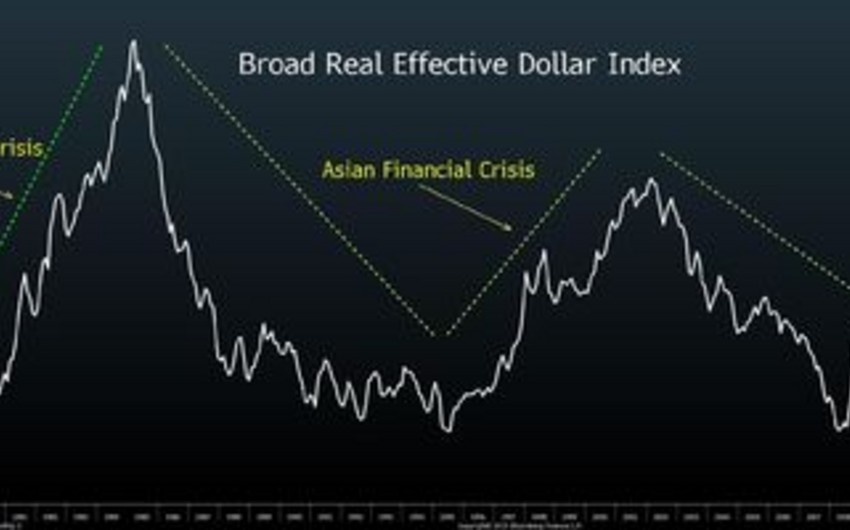 ​В каких странах рост курса доллара США сигнализирует о начале кризиса? - МНЕНИЕ