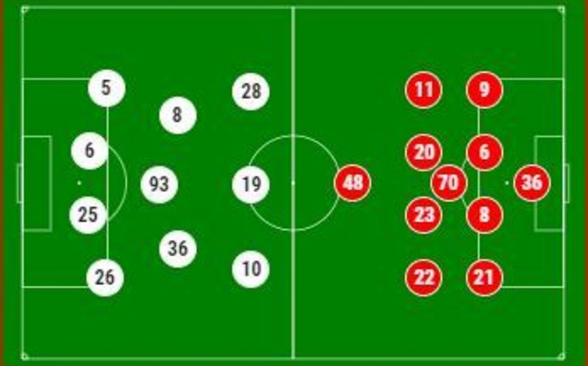 Neftçi və Arsenalın start heyətləri açıqlanıb