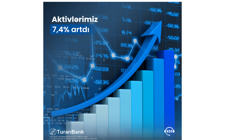 TuranBank I rübün maliyyə nəticələrini elan edib