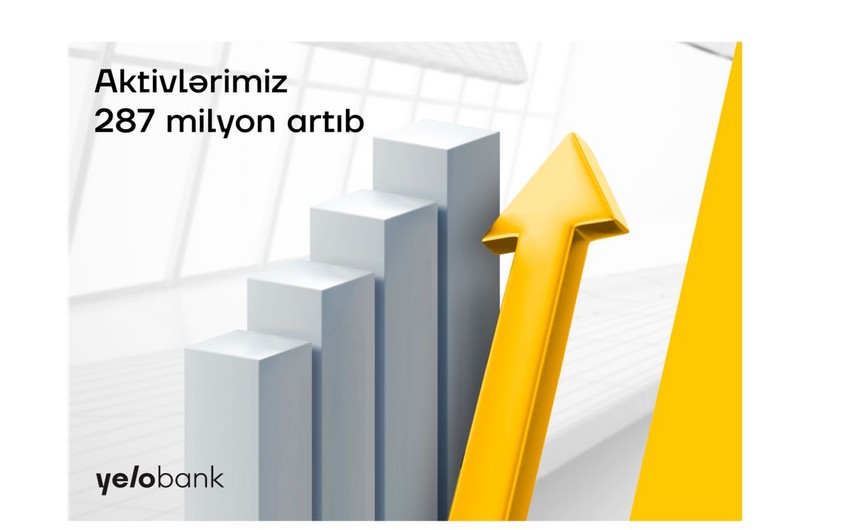 Yelo Bankın aktivləri 287 milyon manat artıb