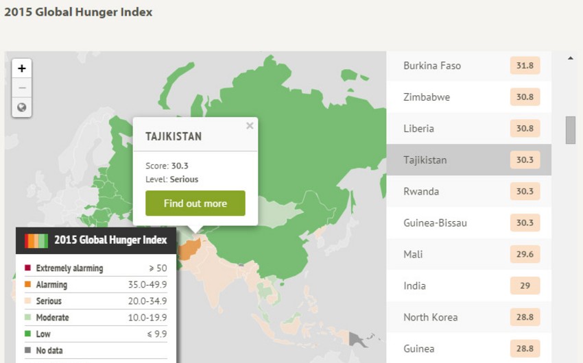 ​Таджикистан попал в рейтинг самых голодающих стран мира