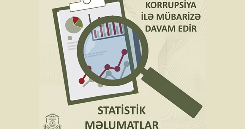 Keçən il SHXÇDX-nin  249 əməkdaşı məsuliyyətə cəlb edilib