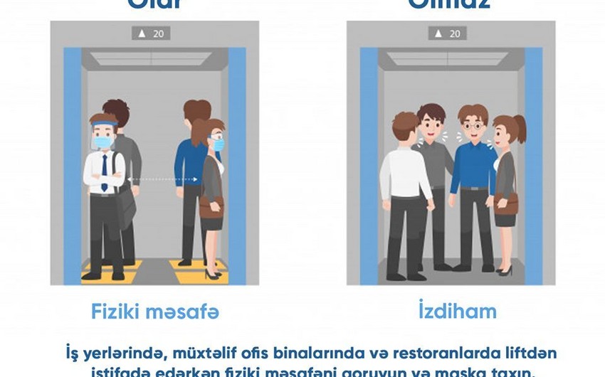 Рекомендации TƏBİB по использованию лифтов во время эпидемии COVID-19