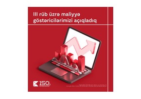 Kapital Bank обнародовал свое финансовое положение