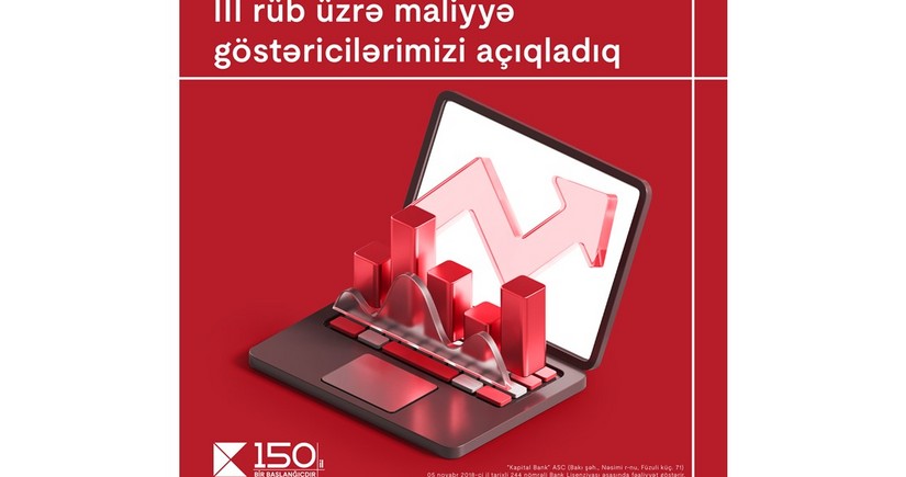 Kapital Bank III rübün maliyyə nəticələrini elan edib