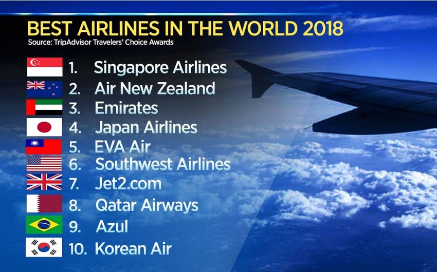 Названы лучшие авиакомпании мира
