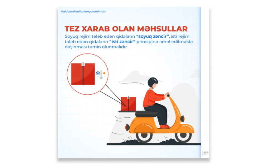 Qida məhsullarının çatdırılması zamanı temperatura və vaxta nəzarət necə həyata keçirilməlidir?