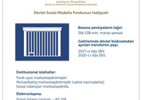 DSMF: Əsassız pensiya işlərinin ləğvi nəticəsində illik 238 mln. manata qənaət edilib