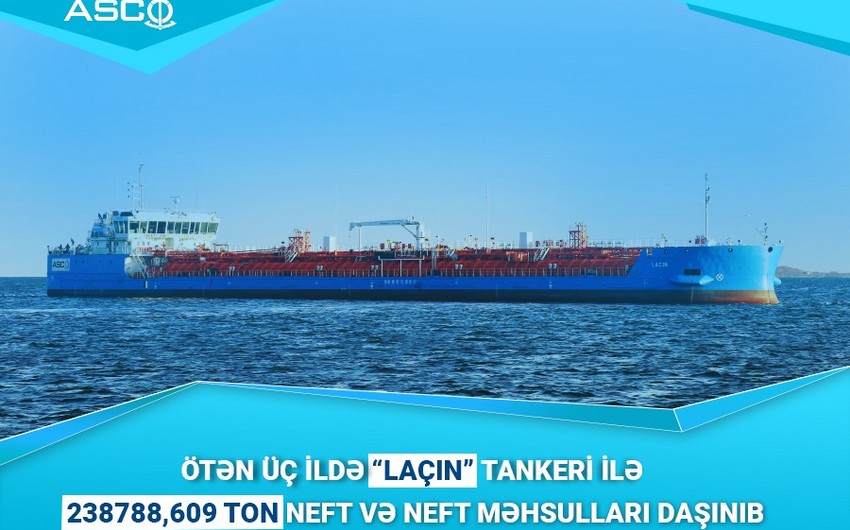 Azerbaijan's first national tanker transports 239,000 tons of oil and oil products