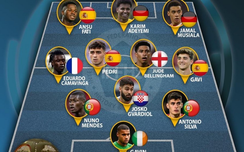 Avropada gənc futbolçulardan ibarət simvolik “11-lik” açıqlanıb