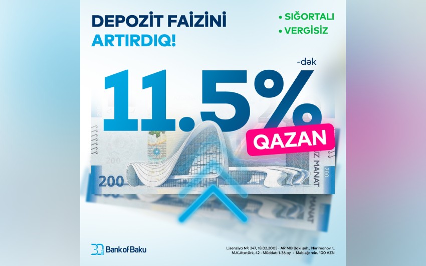 “Bank of Baku”da əmanət faizi yüksəldi, 11.5 %-dək oldu