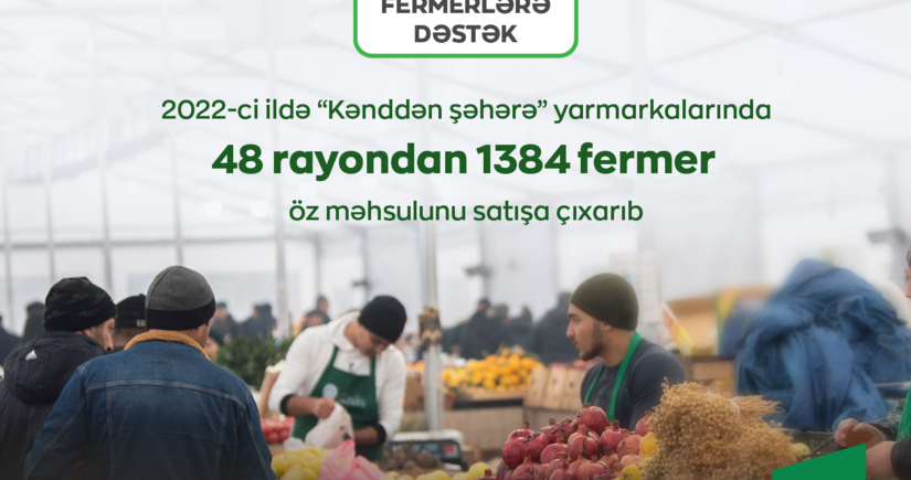 Ötən il “Kənddən şəhərə” yarmarkalarında 1 400-dək fermer məhsulunu satışa çıxarıb