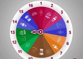 A “Novruz wheel” campaign from Nar in social media