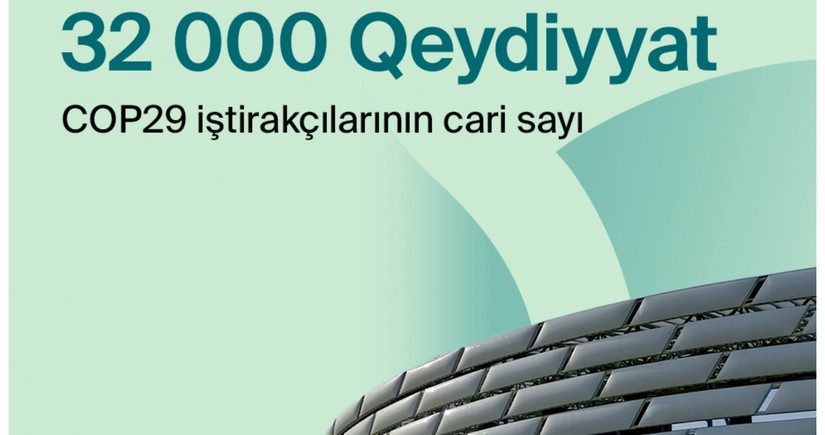 COP29-da qeydiyyatdan keçənlərin ilkin sayı açıqlanıb