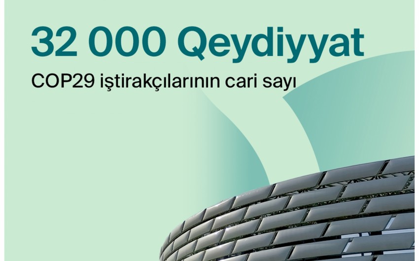 COP29-da qeydiyyatdan keçənlərin ilkin sayı açıqlanıb