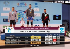 Азербайджанский тяжелоатлет завоевал три золотые медали на чемпионате Европы