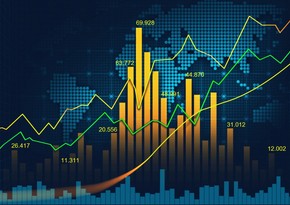 Ключевые показатели международных товарных, фондовых и валютных рынков (19.10.2024)