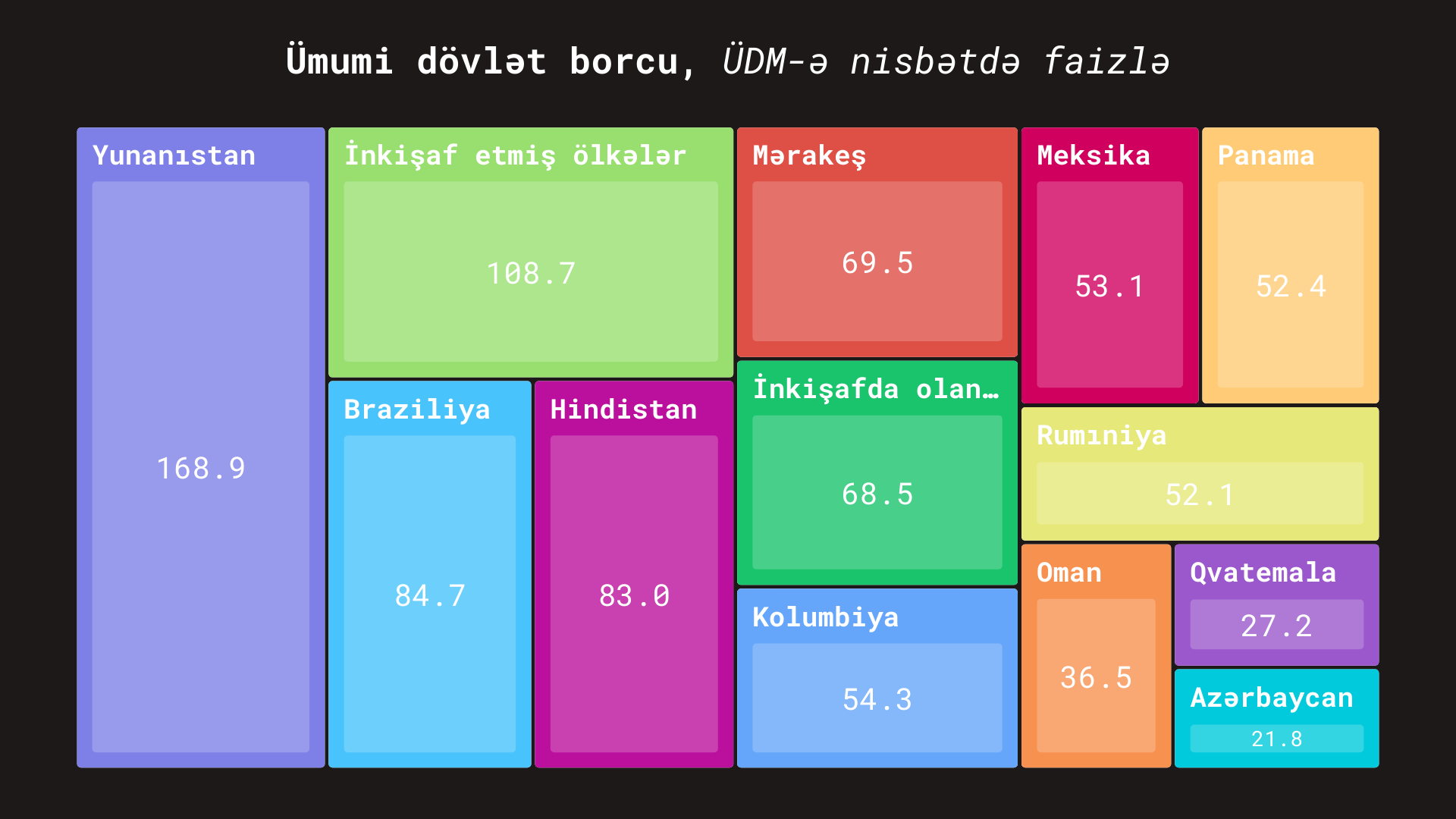 Источник: МВФ