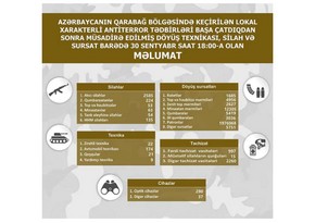 Обновленный список изъятых в Карабахском регионе боевой техники, оружия и боеприпасов