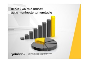 Yelo Bank III rübü uğurlu göstəricilərlə başa vurub