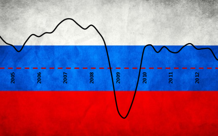 Rusiya iqtisadiyyatı 0,7% azalıb