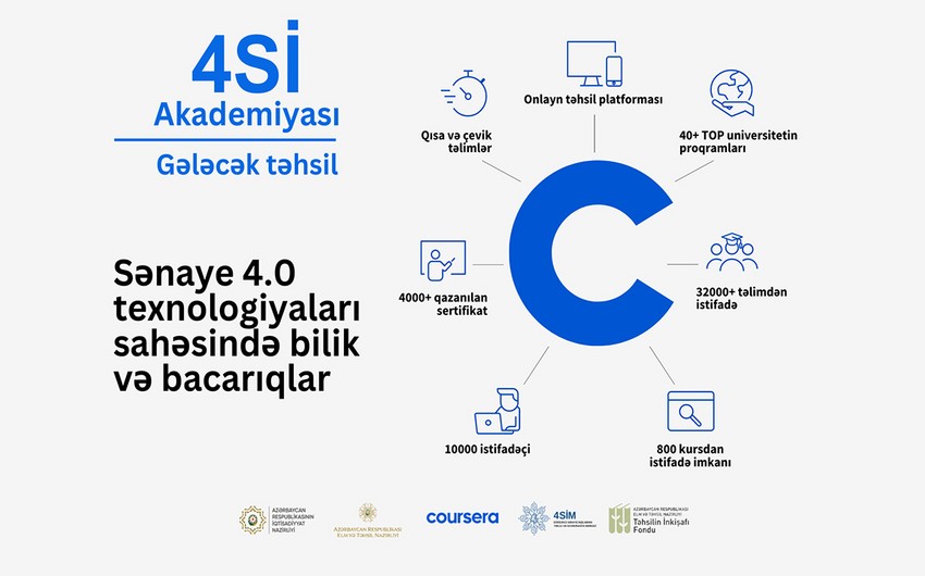 Azərbaycanda 10 min nəfər “4Sİ Akademiyası” çərçivəsində ödənişsiz kurslardan yararlanıb