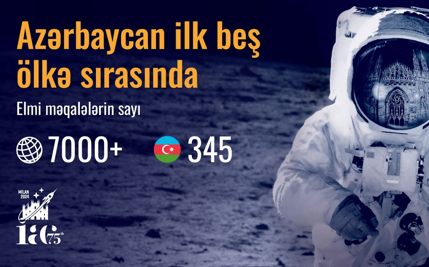 Azərbaycan beynəlxalq astronavtika konqresində elmi işlər üzrə rekorda imza atıb