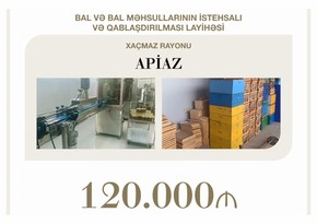 Azərbaycanda aqrar məhsulların emalına 70 mln manata yaxın güzəştli kredit ayrılıb
