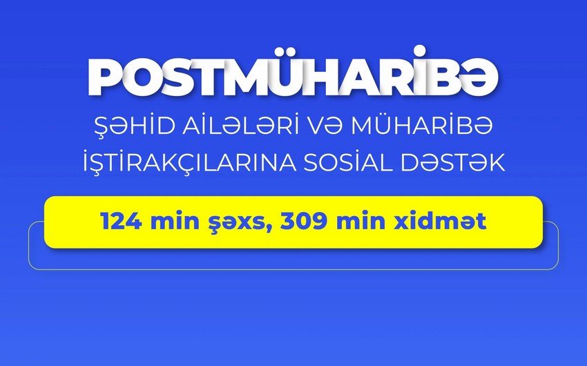 Postmüharibə dövründə şəhid ailələri və müharibə iştirakçılarına 309 min xidmət göstərilib