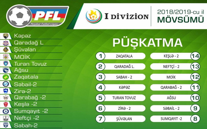 Azerbaijan I Division 2018/2019 season draw thrown