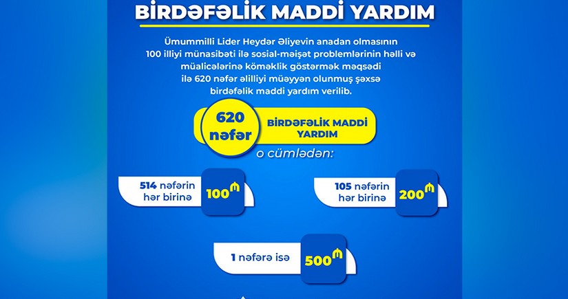 Naxçıvanda 620 əlilliyi olan şəxsə birdəfəlik maddi yardım verilib