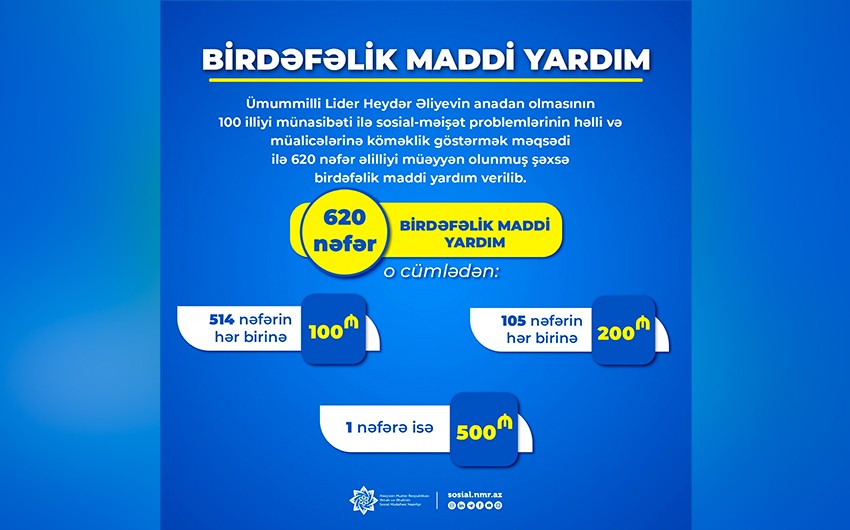 Naxçıvanda 620 əlilliyi olan şəxsə birdəfəlik maddi yardım verilib