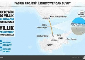 Water pipeline from Turkey to Northern Cyprus inaugurated