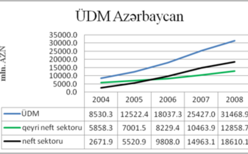 ​SECO: В Азербайджане существует проблема финансирования малого и среднего бизнеса