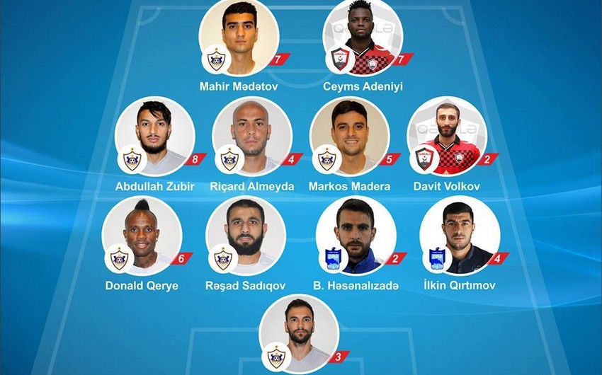 Qarabağın 7 futbolçusu turun rəmzi komandasına düşüb
