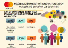 Mastercard studies attitudes to digital in all areas of life