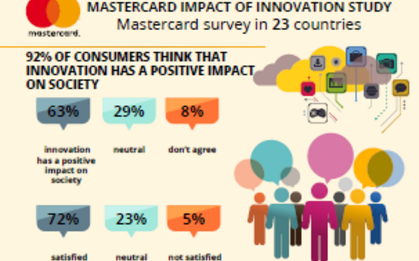 Mastercard innovasiyaların təsiri haqqında tədqiqat aparıb