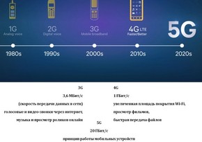 Мировой рынок мобильной связи в ожидании 5G  - АНАЛИТИКА