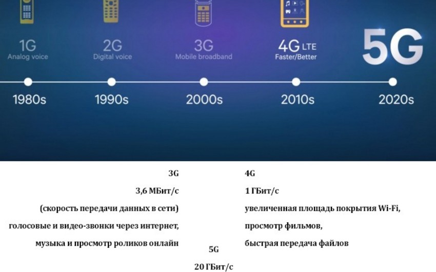 Мировой рынок мобильной связи в ожидании 5G  - АНАЛИТИКА