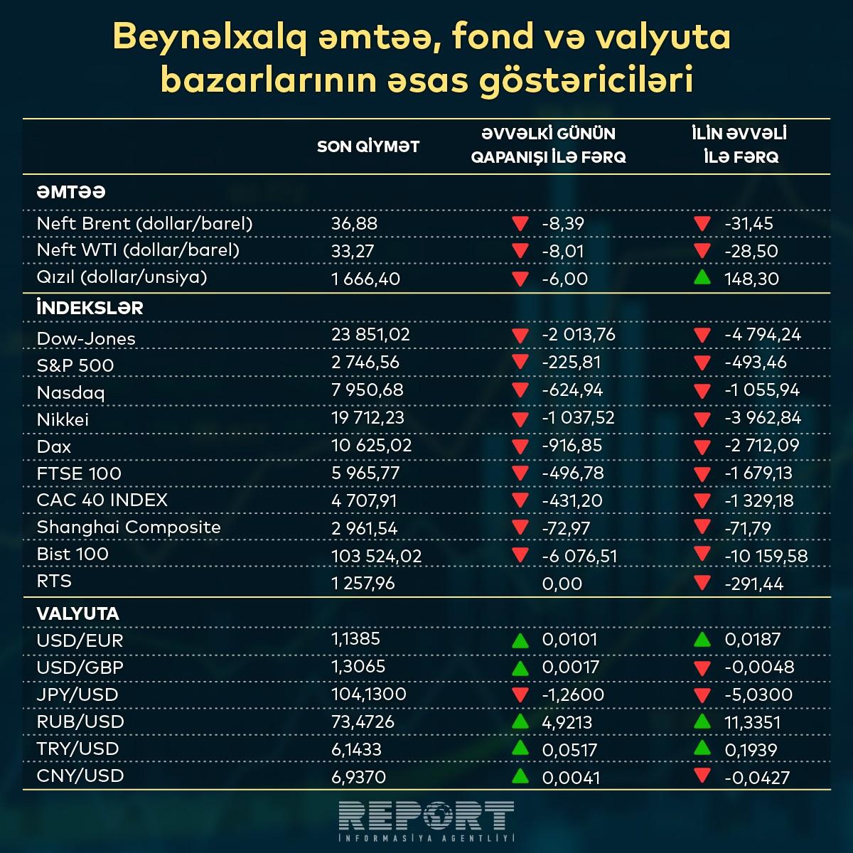 Valyuta kursi