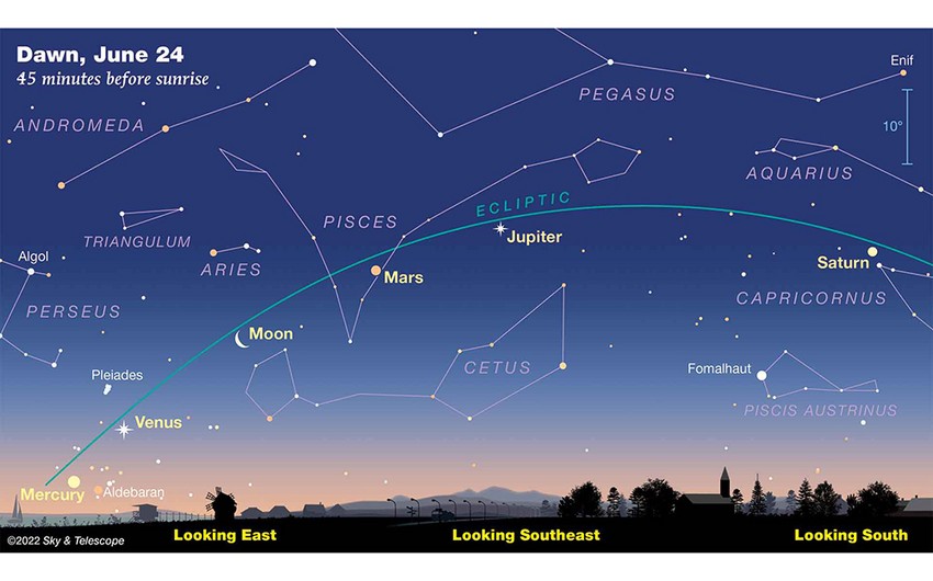 Parade of planets on June 24