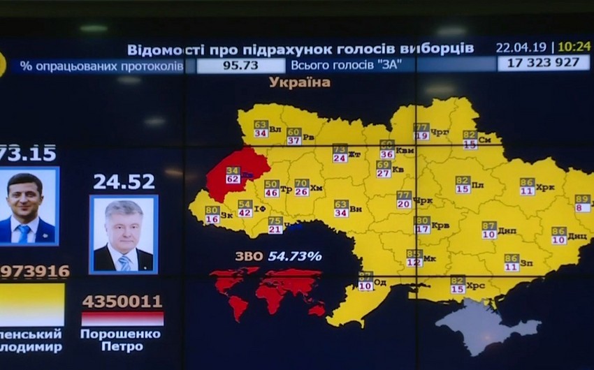 ЦИК Украины подсчитал более 95% голосов