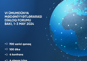 Hundreds of guests to attend 6th World Forum on Intercultural Dialogue in Baku