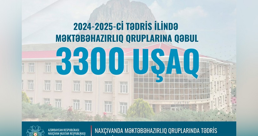 Naxçıvanda məktəbəhazırlıq qruplarında 3300-ə yaxın uşaq tədrisə başlayıb