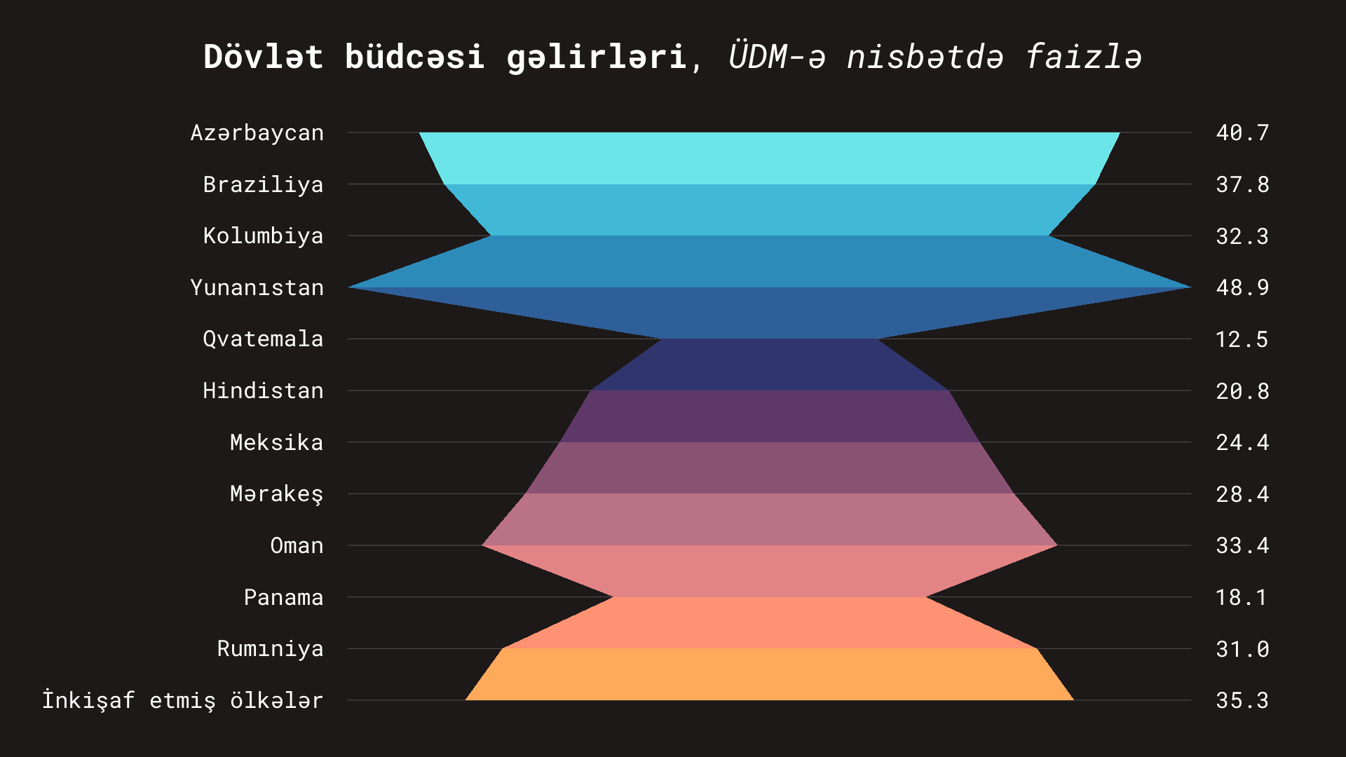 Источник: МВФ