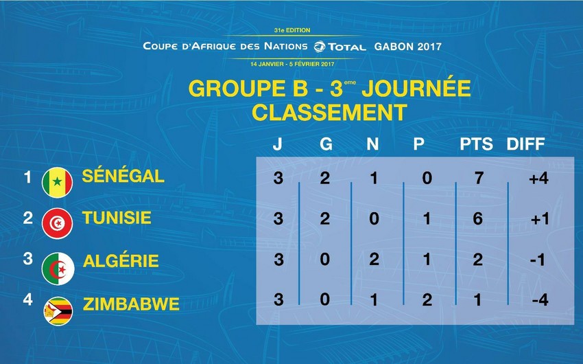 Сборные Сенегала и Туниса вышли в 1/4 финала Кубка Африки по футболу - ВИДЕО